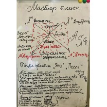 "Я" внешне "Я" внутренне